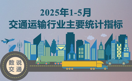 【图解】2025年1-5月交通运输行业主要统计指标