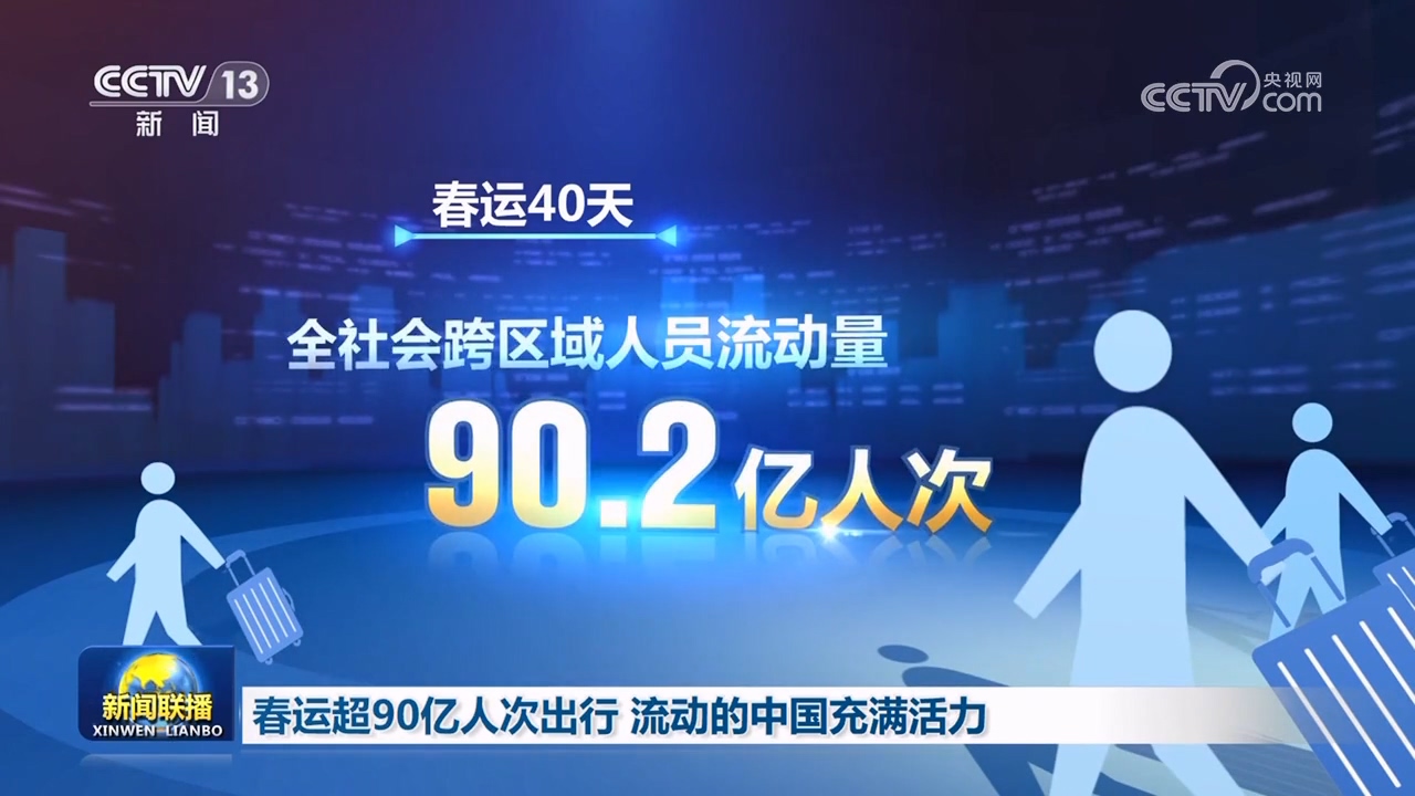 新闻联播丨春运超90亿人次出行 流动的中国充满活力